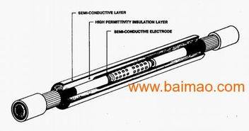 供应3M电缆接头与伊顿中压开关——西安格非电气设备的专业制造