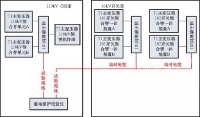 探讨配电网居民客户端低电压治理方案